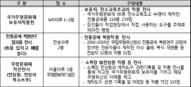 전시 (10.11.∼10.20.)