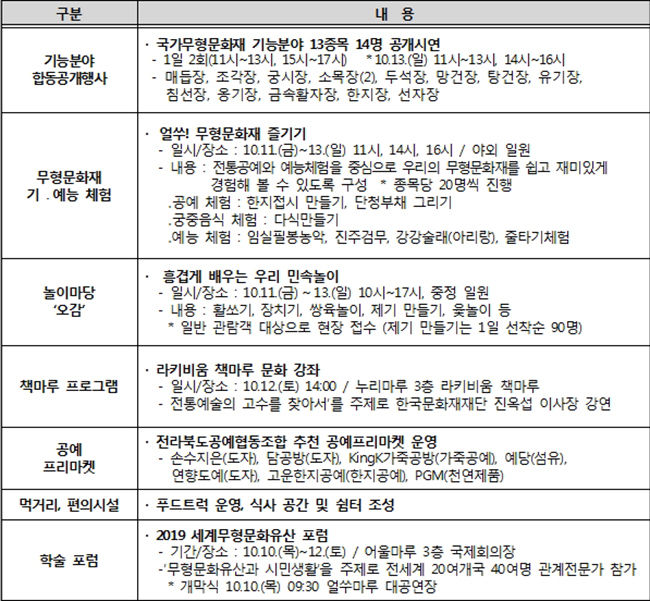 시연‧체험‧참여 (10.11∼10.13.)