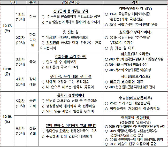 2019 국립극장 일반인 예술교육 프로그램 ‘공연예술특강’