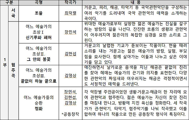 국립국악관현악단 관현악시리즈Ⅰ‘3분 관현악’ 소개