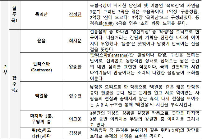 국립국악관현악단 관현악시리즈Ⅰ‘3분 관현악’ 소개