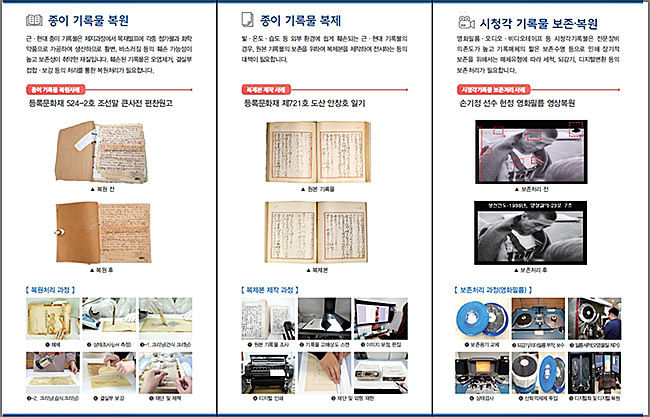 그간 종이 기록물과 시청각 복원사례