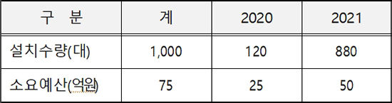 ‘공공 사물인터넷(IoT)망’ 설치 계획