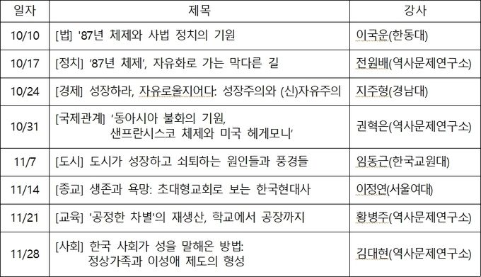 <대한민국 헤게모니: 8가지 시선> 내용