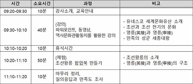 ‘세종대왕역사문화관 원정대’ 내용