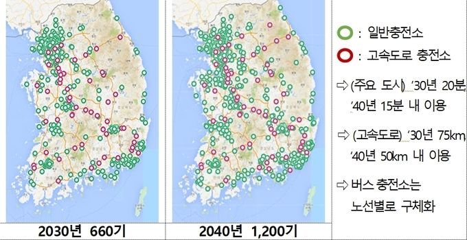 ’30년, ’40년 수소충전소 배치(안)