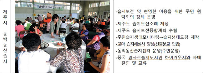 국내 람사르 습지도시 활동현황(제주시 동백동산습지)