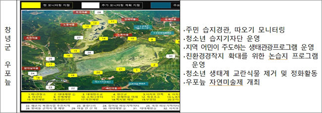 국내 람사르 습지도시 활동현황(창녕군 우포늪)
