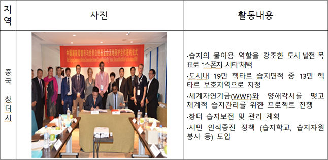 기타 주요 람사르 습지도시 주요활동 현황(중국 창더시)