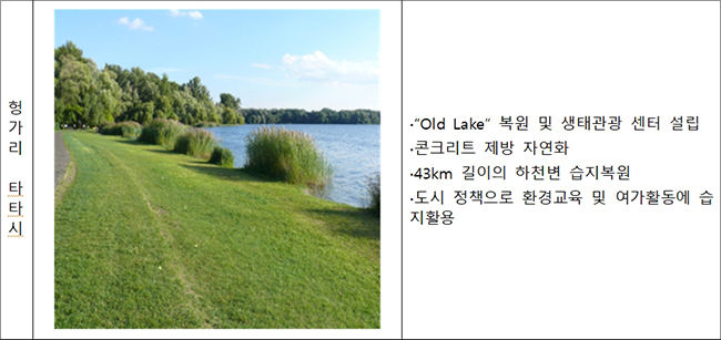 기타 주요 람사르 습지도시 주요활동 현황(헝가리 타타시)
