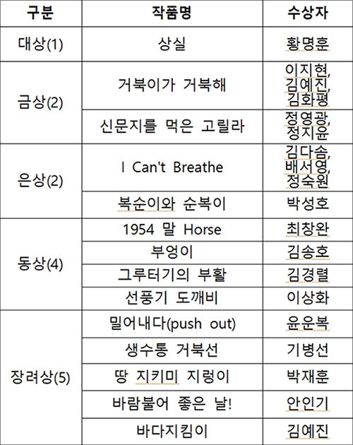 정크아트 부분 수상작 목록