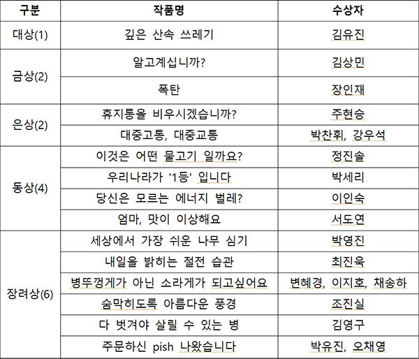 지면광고 부문 수상작 목록
