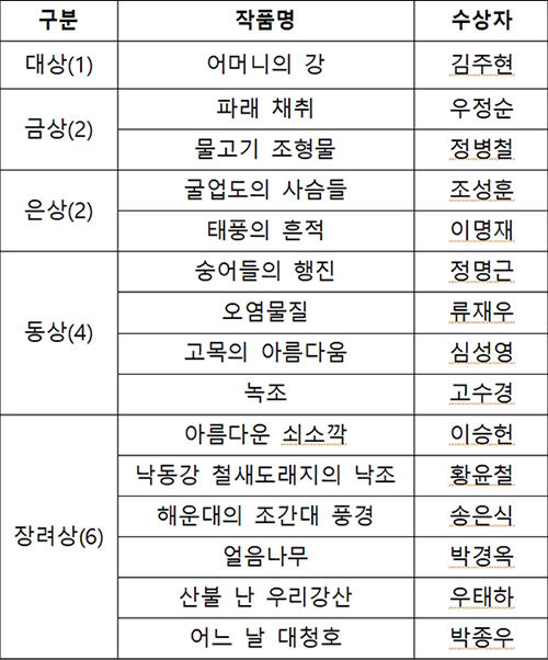 사진 부문 수상작 목록