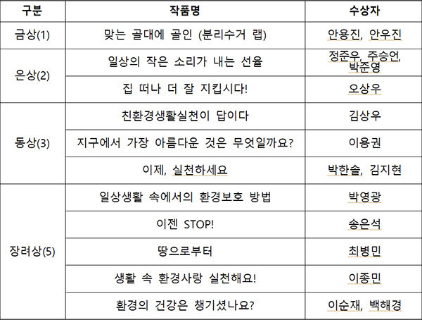 손수제작물 부문 수상작 목록