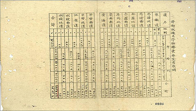 노동출가 및 노동전업 희망자수조