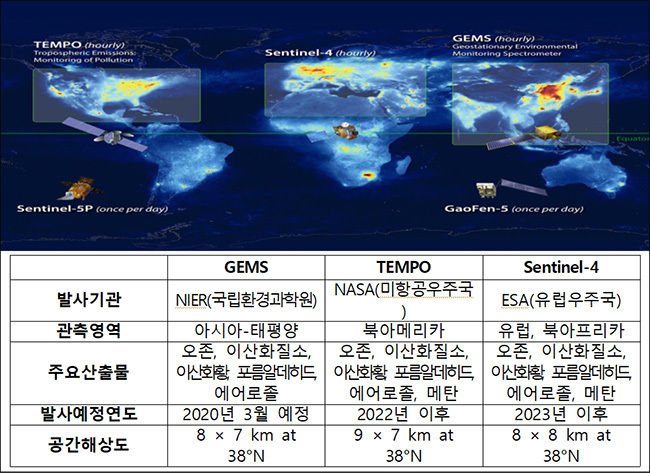 한국ㆍ미국ㆍ유럽의 정지궤도 환경위성을 이용한 전지구 대기오염물질 감시체계