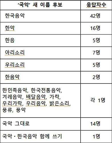 설문조사 결과