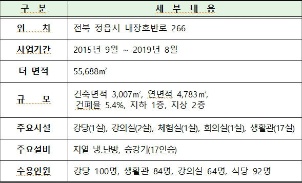 내장산생태탐방원 개요