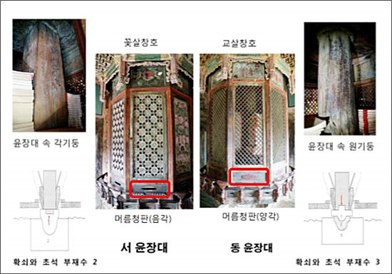 윤장대 세부 모습