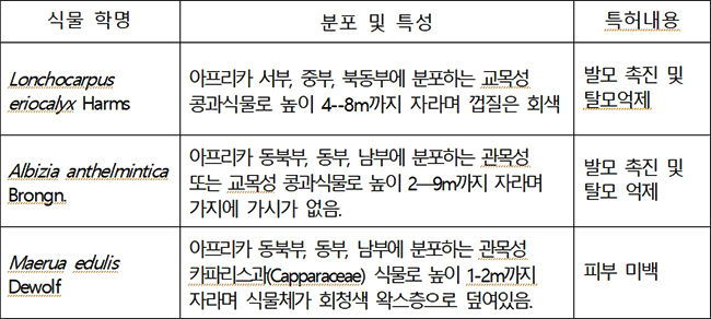 한-탄자니아 공동특허 식물 종의 특성 및 특허 내용