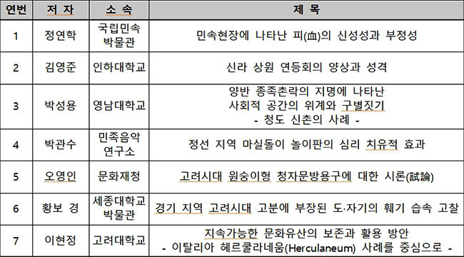 《민속학연구》 제45호 수록 논문