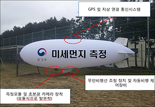 무인 비행선