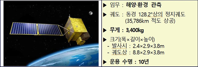 천리안위성 2B호 주요 제원