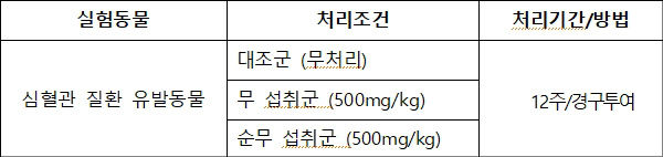 국산 무의 심혈관 질환 개선 효능 실험동물 처리조건