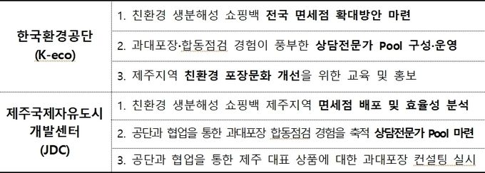 업무협약 주요 내용