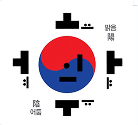 'ㅗ'와 'ㅏ'에 담겨진 음양오행의 원리