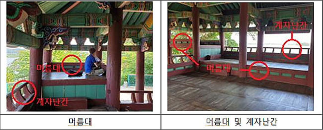 보물 제2046호 강릉 경포대(江陵 鏡浦臺)<br>
* 머름대: 창문 아래 높은 문지방인 머름 밑에 가로 지른 나무<br>
* 계자난간: 위로 올라갈수록 밖으로 튀어나오게 만든 난간으로 계자다리(鷄子多里)가 난간대를 받치고 있음.