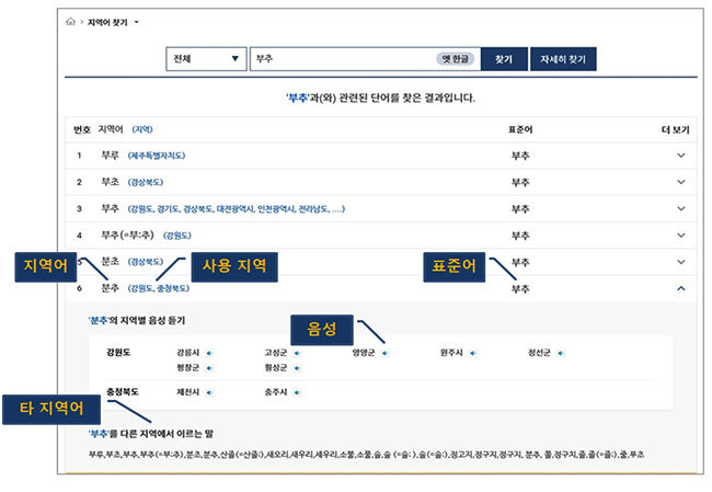 ‘부추’ 지역어 찾기 결과