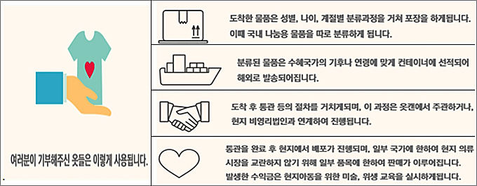 기부물품 활용경로 안내