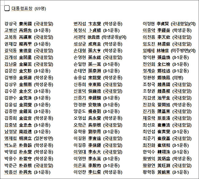 3·1절 정부 포상자 명단(106명)