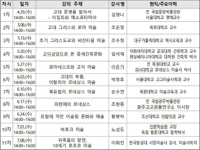 2020년 상반기 제32기 광주박물관대학 강의 일정