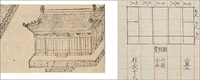 임진진찬의궤 근정전도 일부 (1892년 9월~3월 15일) - 왼쪽 / 북궐도형 1907년(계조당)