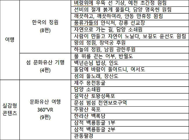 『봄, 자연과 함께하는 영상여행 특집프로그램』 구성