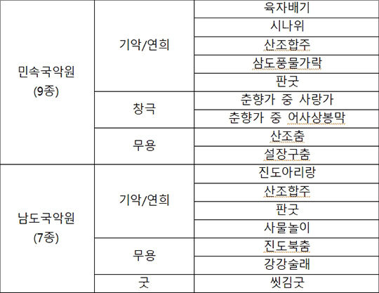 VR 콘텐츠 목록