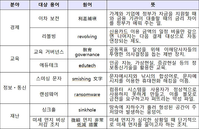 생활 속 어려운 전문용어