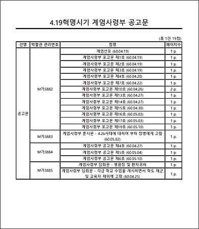 .19혁명시기 계엄사령부 공고문