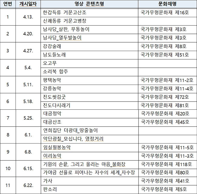 휴(休), 무형유산 영상 콘텐츠 목록