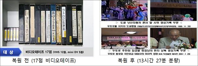 우토로마을 살리기 비디오테이프(1989-2008년)<br>
소장처 : 지구촌동포연대 / 지원년도(‘19) /처리기간 : ‘19.6월∼’19.8월(3개월)