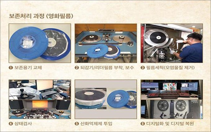 시청각기록물 복원처리 과정