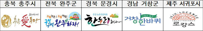 ‘20년 지역단위 농촌관광사업 ’18, ‘19년 선정 시ㆍ군 현황
