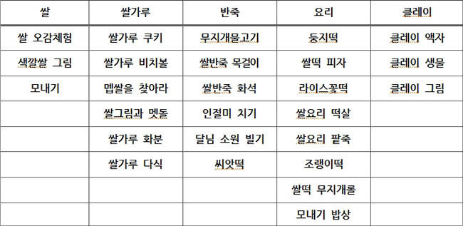 개별 체험 프로그램 지침서