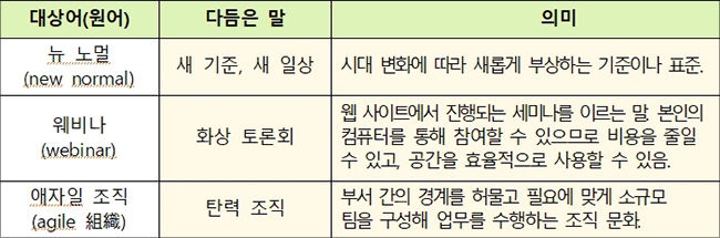 새말모임(4. 20.∼22.) 바꿀말