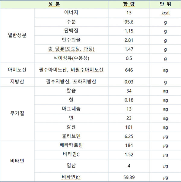 오이 영양성분