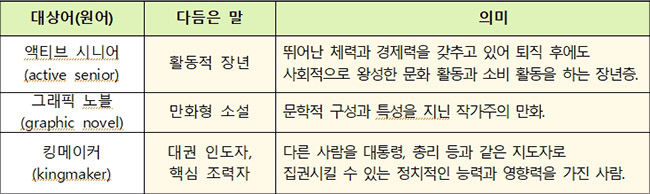 새말모임(4. 27.∼29.) 바꿈말