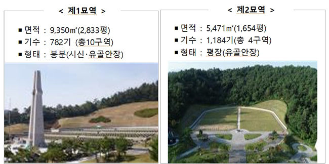 5·18 민주묘지 묘역