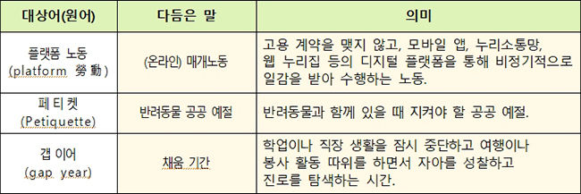 새말모임(5. 18.∼20.) 바꿈말